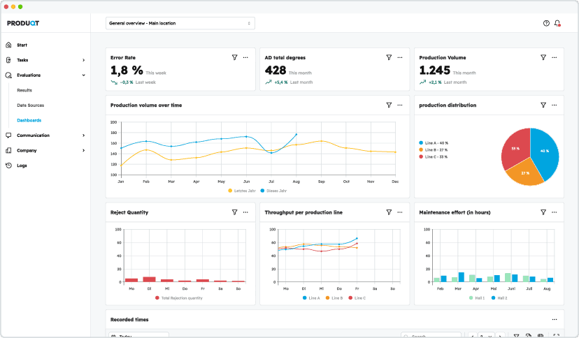 Analyze data and make well-founded business decisions Kontextaktion
