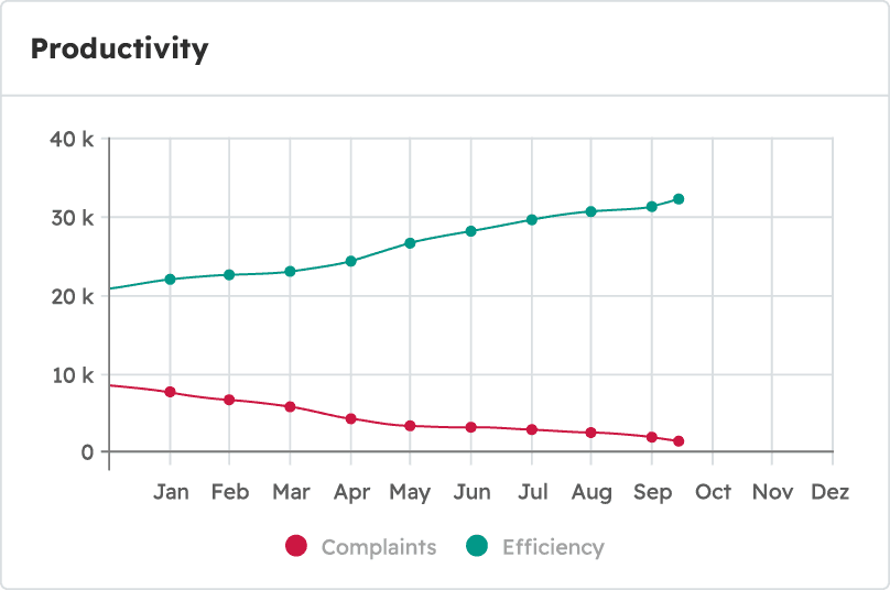 Quality through standardization Kontextaktion