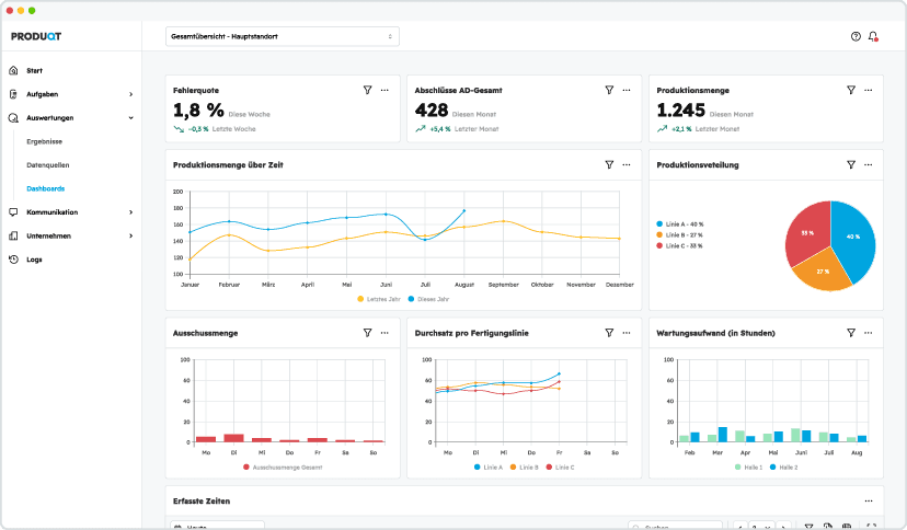 Daten auswerten und fundierte Business-Entscheidungen treffen Kontextaktion
